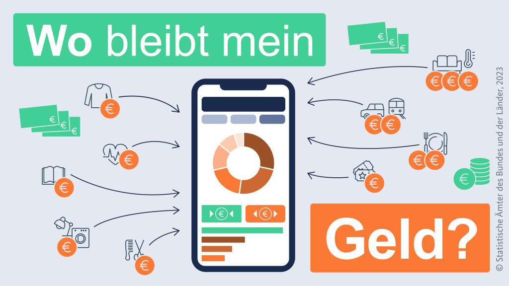 Key Visual Wo bleibt mein Geld