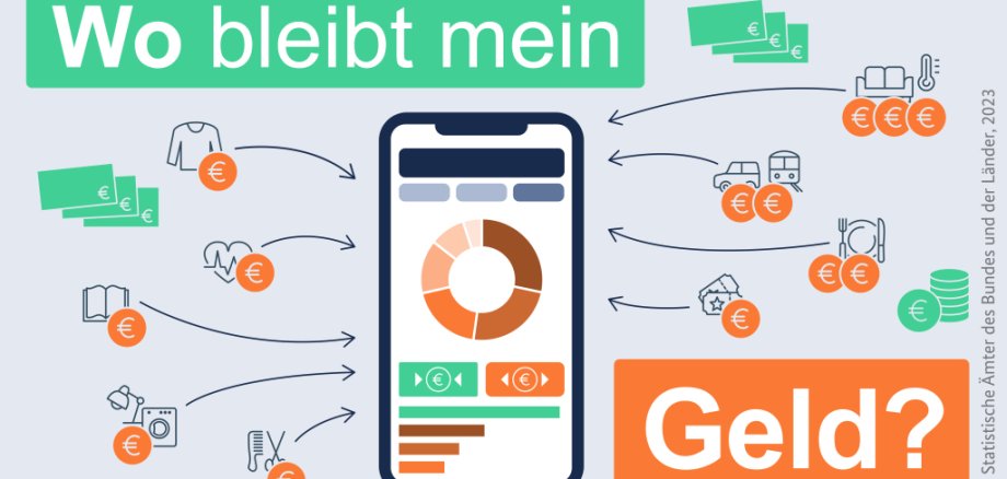 Key Visual Wo bleibt mein Geld